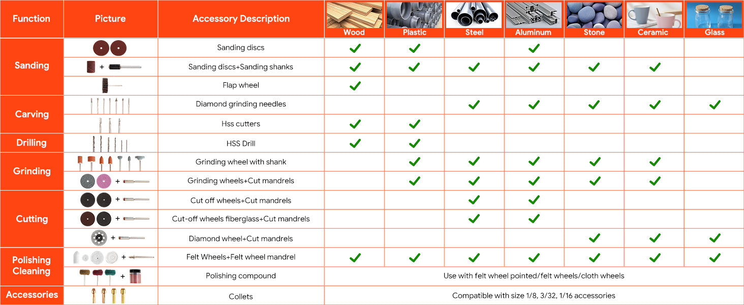 DEPSTECH Zubehör-Kit für Rotationswerkzeuge – Checkliste