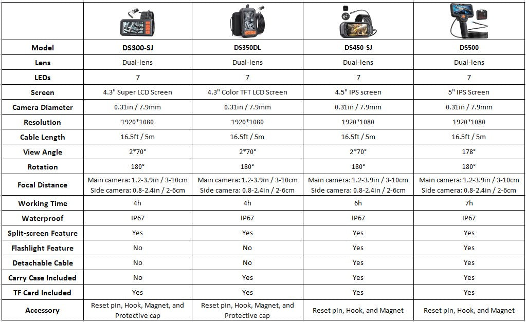 Detailed Specification Comparison of DEPSTECH Screen Endoscopes