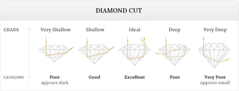 diamond cut chart