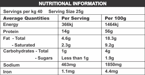 Dry Wors Nutritional Information