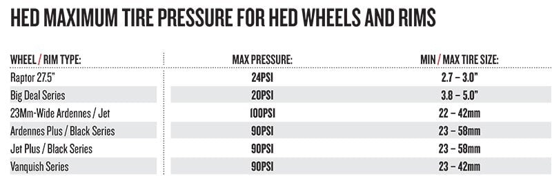 Guide de pression pneus - HED