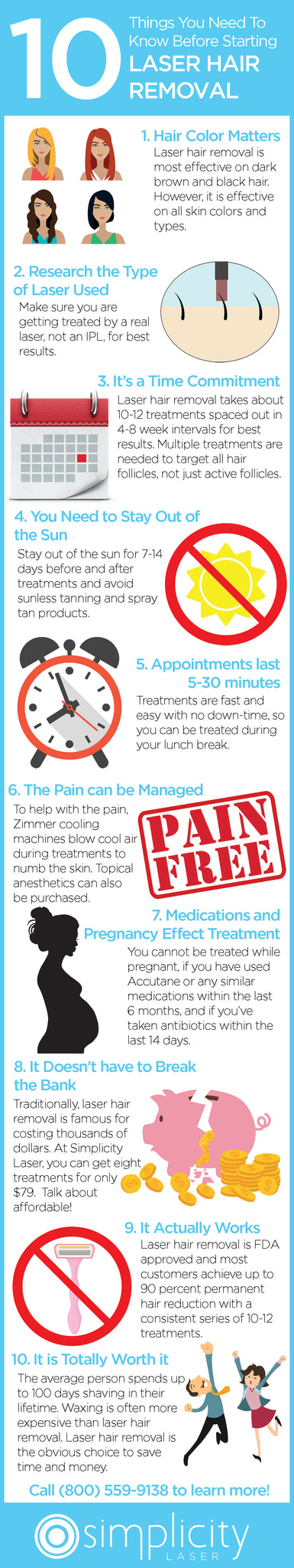 Laser Hair Removal Infographic