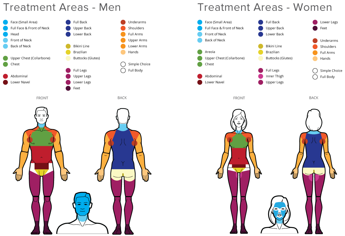 Laser hair removal treatment areas