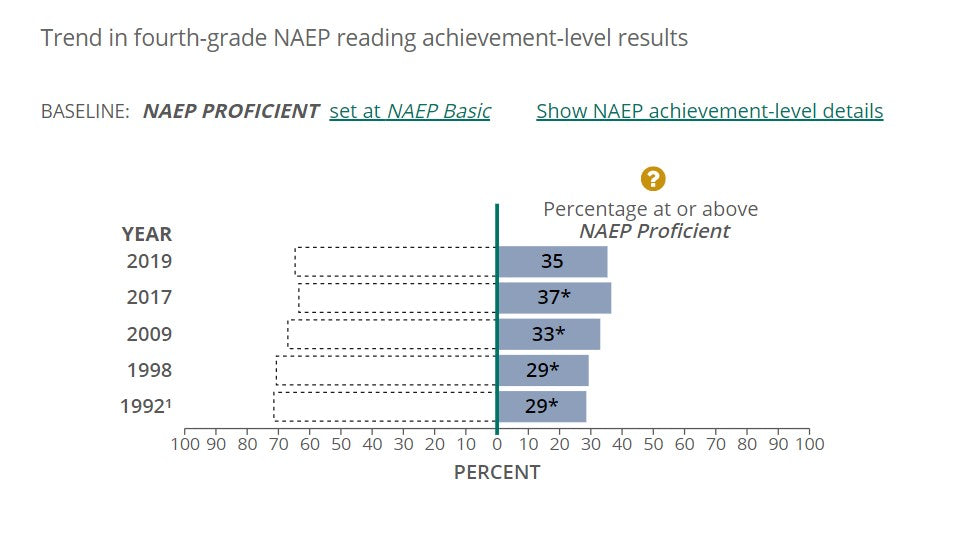 2019 Reading Proficiency Fourth Grade