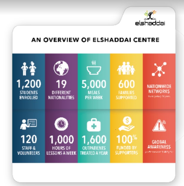 El Shaddai Overview