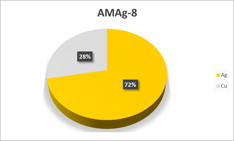 AM Ag-8 Wire BVAg-8 72% Ag / 28% Cu Vacuum grade BAg-8 721 CUSIL