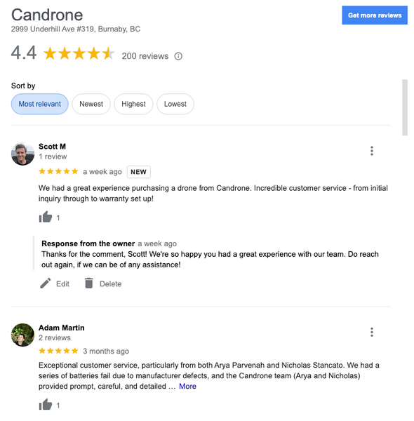 Candrone reviews