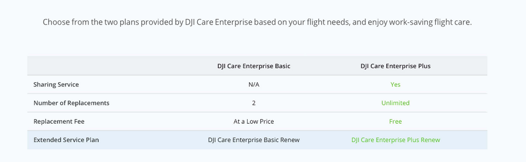 DJI Enterprise CAre plan