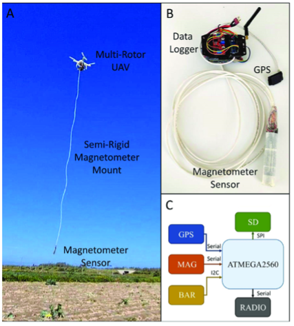 magnetometer on a drone
