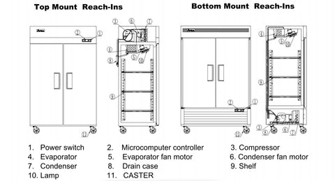 Atosa Refrigerator and Freezer Configurations