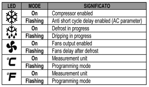 Microcomputer Controller Instruction: