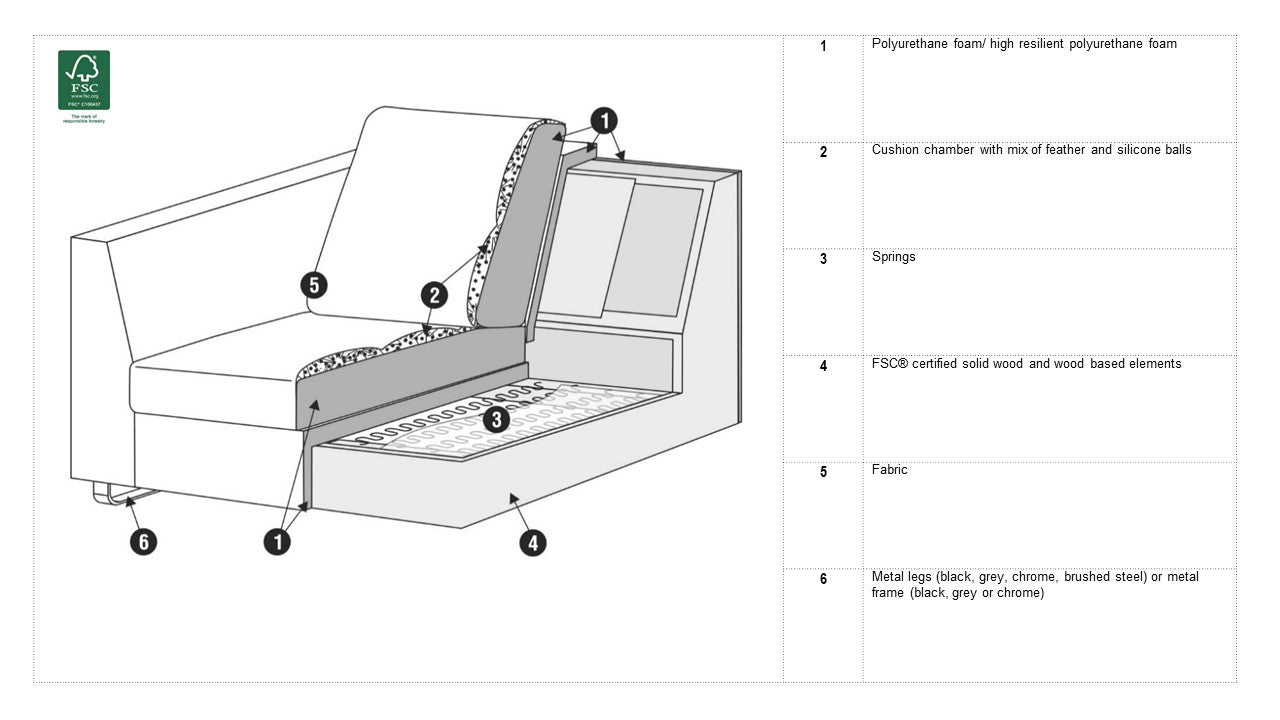 Sits Tokyo Technical Information – Macinteriors