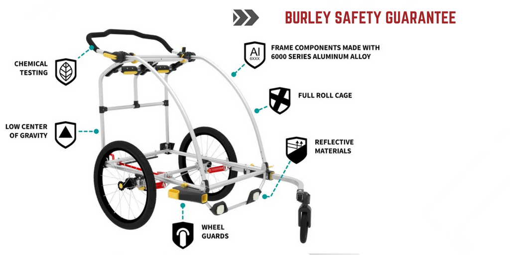 Burley Safety Guarantee