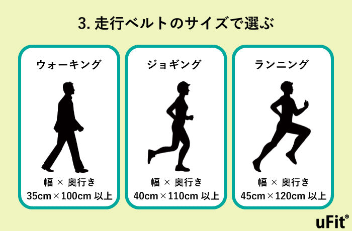 ランニングマシン　走行の幅で選ぶ