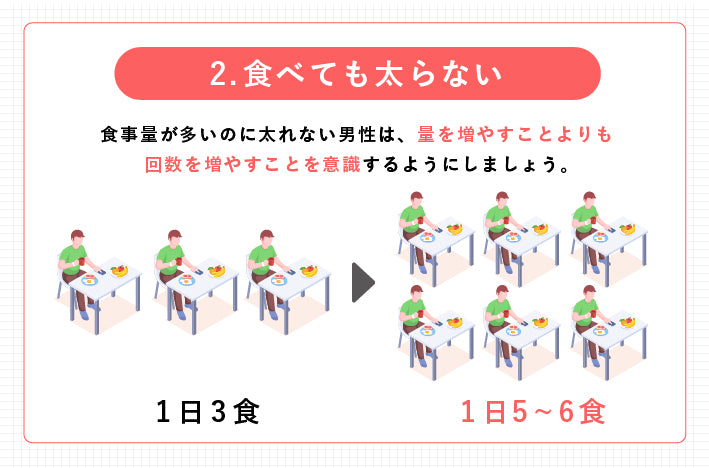 太れない原因　食べても太らない