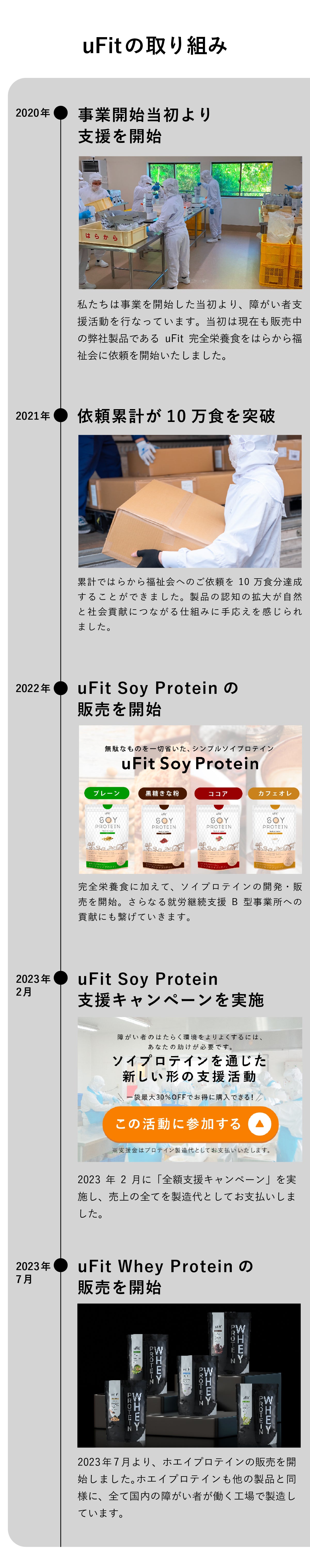 uFit障がい者支援の取り組み