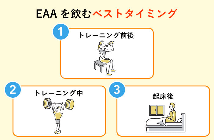 EAAを飲むベストタイミング　トレーニング前中後　起床後