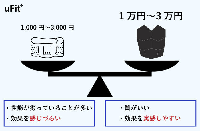 激安EMS腹筋ベルトは避ける