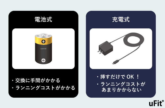 EMS腹筋ベルト　電源の種類で選ぶ