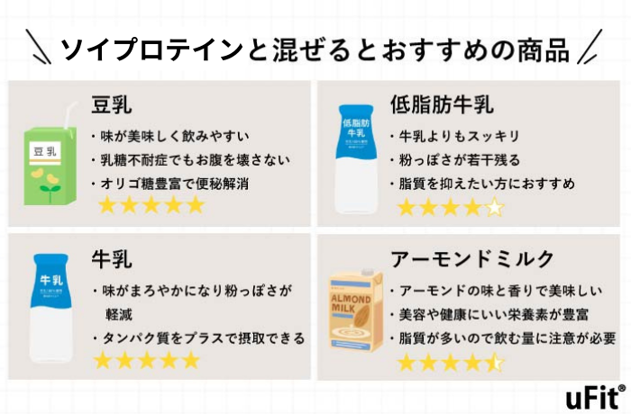 ソイプロテインと混ぜるとおすすめの商品