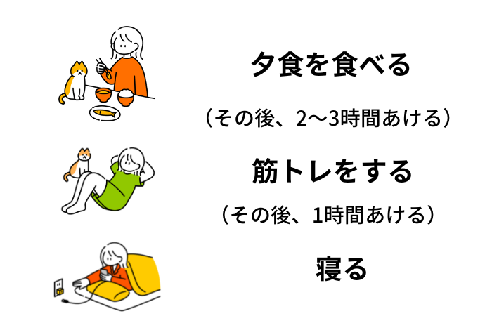 寝る前に筋トレするときの流れ