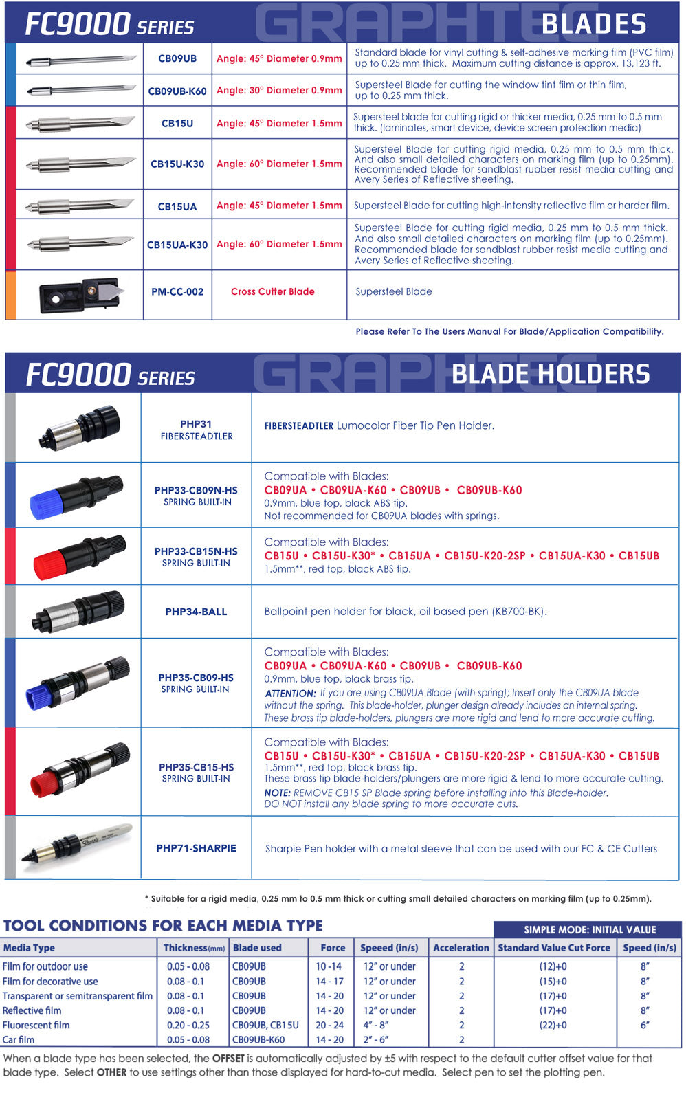 Graphtec_Blades_chart