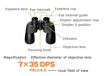 Binocular numbers explained in simple terms