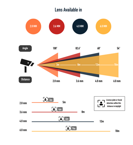 Cctv Focus Chart