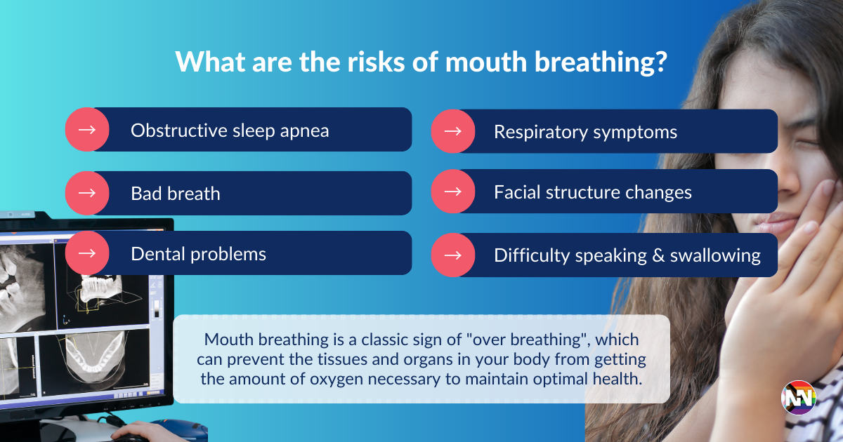 What are the risks of mouth breathing?