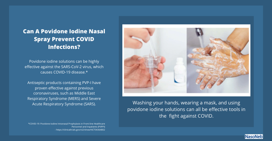 Povidone Iodine Nasal Spray Can Help Prevent COVID Infections