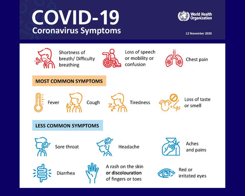 List Of COVID-19 Symptoms from The World Health Organization