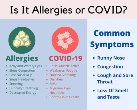 Is it allergies or COVID?