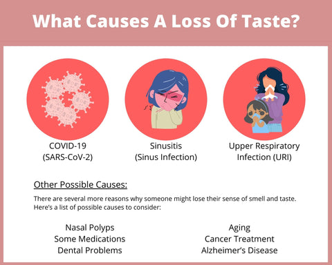 What causes a loss of taste and smell