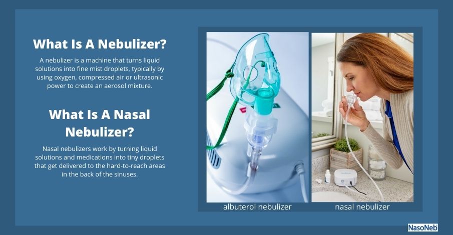 What is a nebulizer, what is a nasal nebulizer