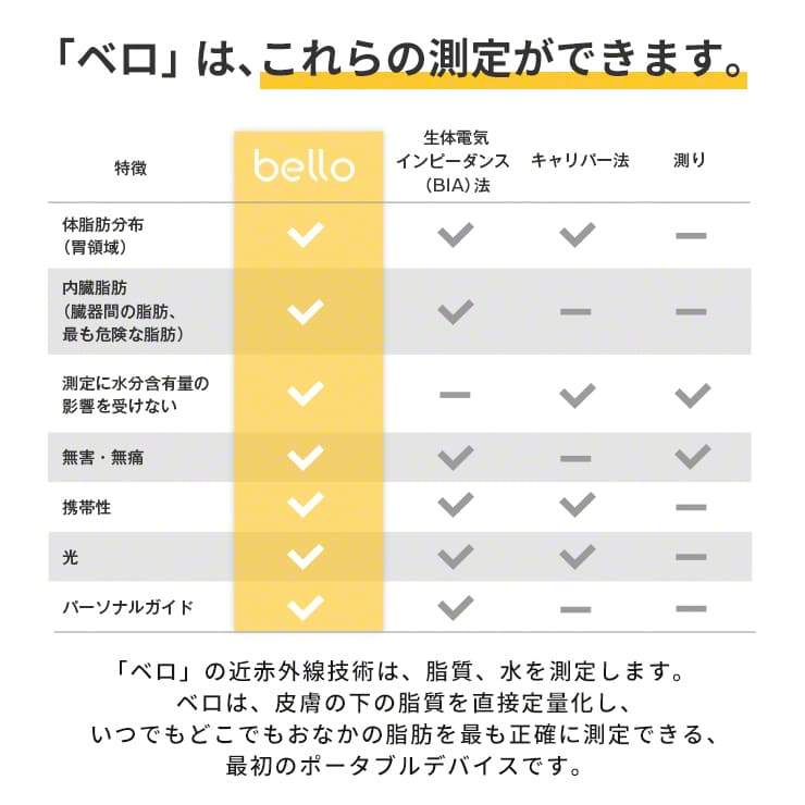 Bello 体脂肪スキャナー ベロ 体脂肪計 スマホ連動 アプリ 健康管理 在庫有 14時までのご注文は当日出荷 土日祝除く By3r