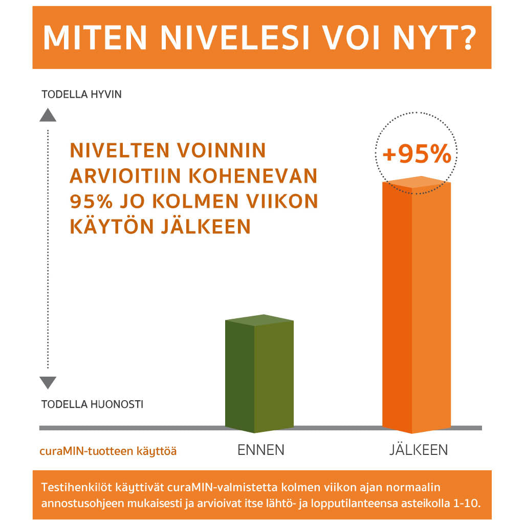 Ruohonjuuri blogi curaMIN