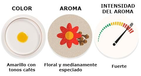 Aceite Facial Paraania