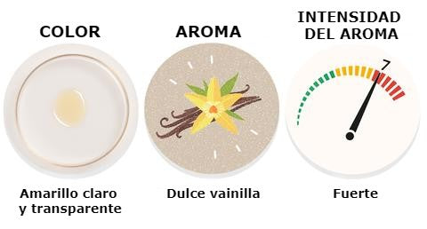 Aceite corporal Energía Juvenil Shamanri