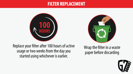 PM 2.5 Mask Filter Replacement