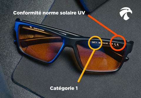 Catégories lunettes de soleil : Le guide complet – Horus X