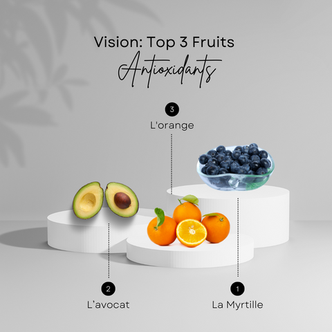 top 3 produit antioxidant pour la vue sur un podium