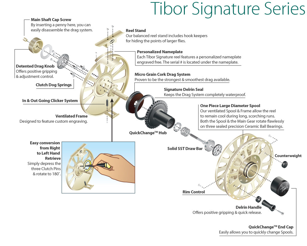 Tibor Signature Series Fly Reels