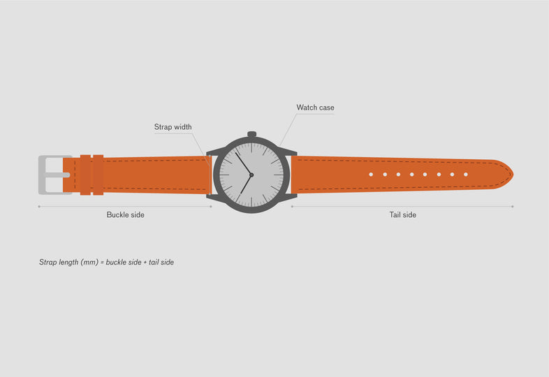 Complete Guide To The Types of Watch Straps, Bands & Bracelets