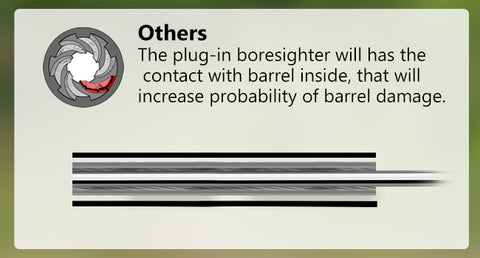 MidTen Laser Bore Sight Kit with Other Bore Sight Comparison