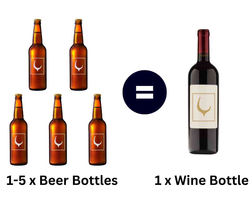Beer & Wine Bottles Infographic