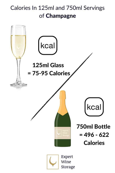 Calories in Champagne and Bottle