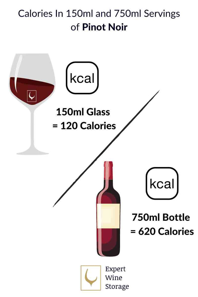 Pinot Noir Calories