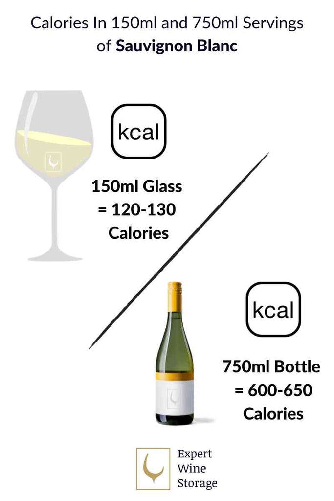 Sauvignon Blanc Calories in a Bottle and a Glass