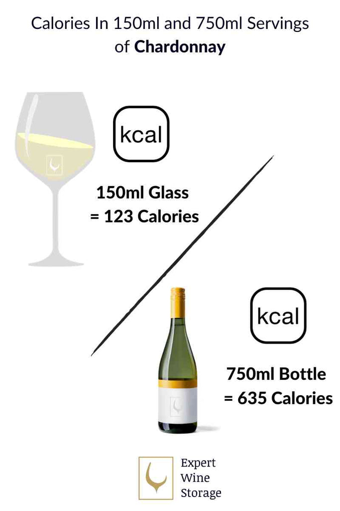 Chardonnay Calories