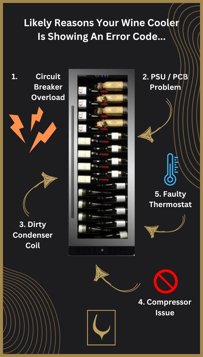 Wine Cooler Error Codes List